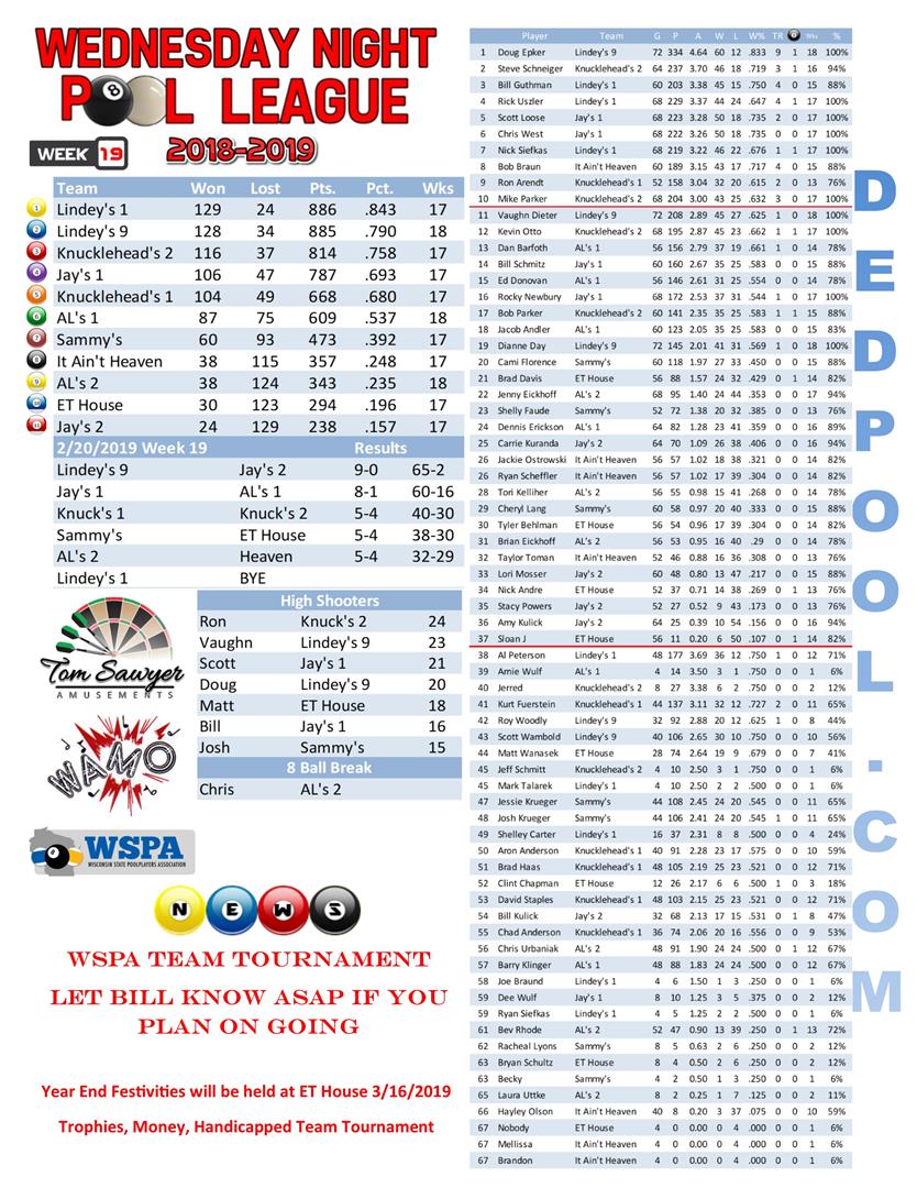 2018-2019 Standings Week 19